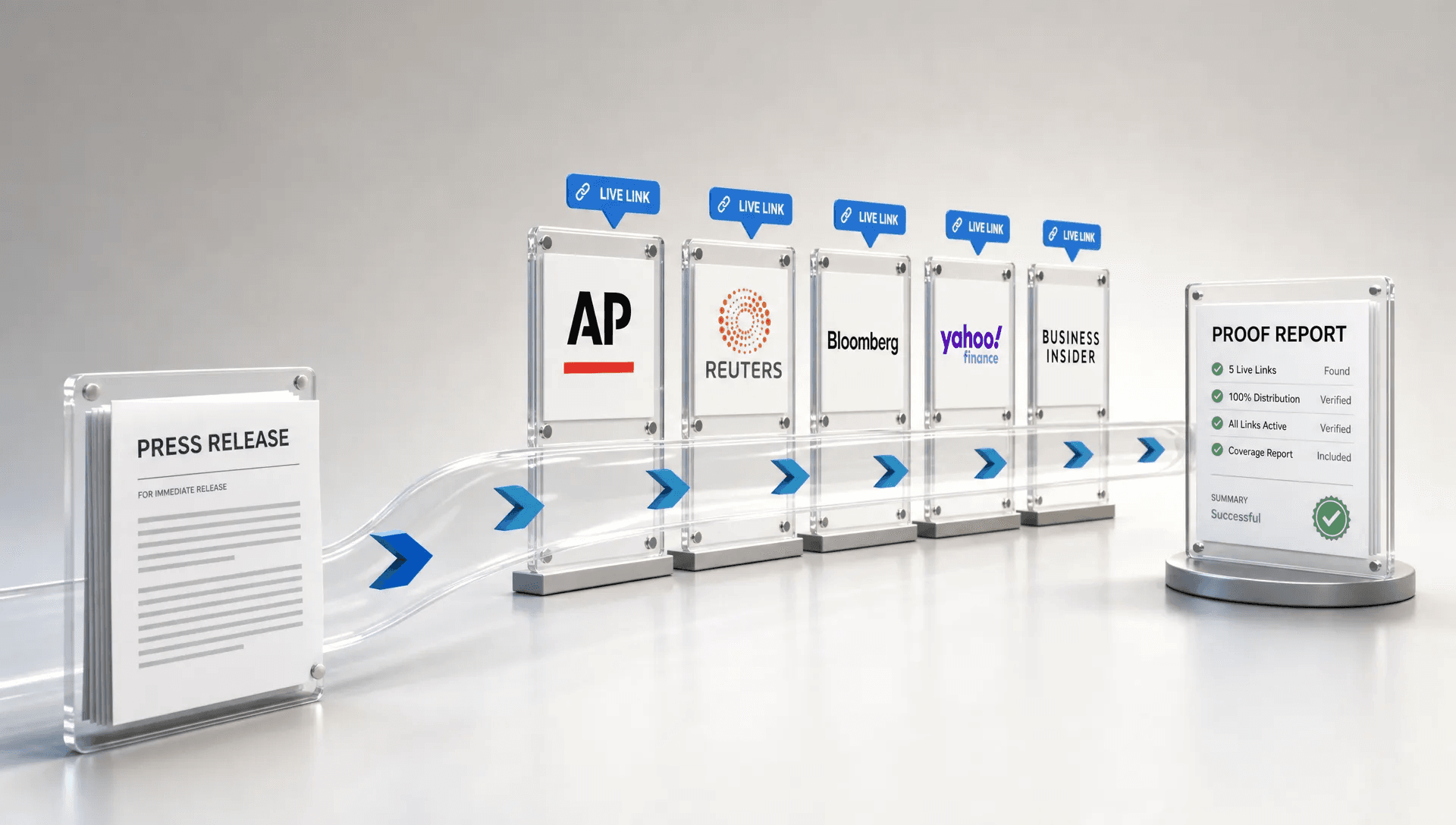 A conceptual scene of a press release moving along a clear path toward a row of recognizable media outlet nameplates, with live-link markers and a proof report sheet arriving on the far side, set in a clean studio-like space with no person present. The composition should feel like verified distribution and documented results rather than an office workspace.