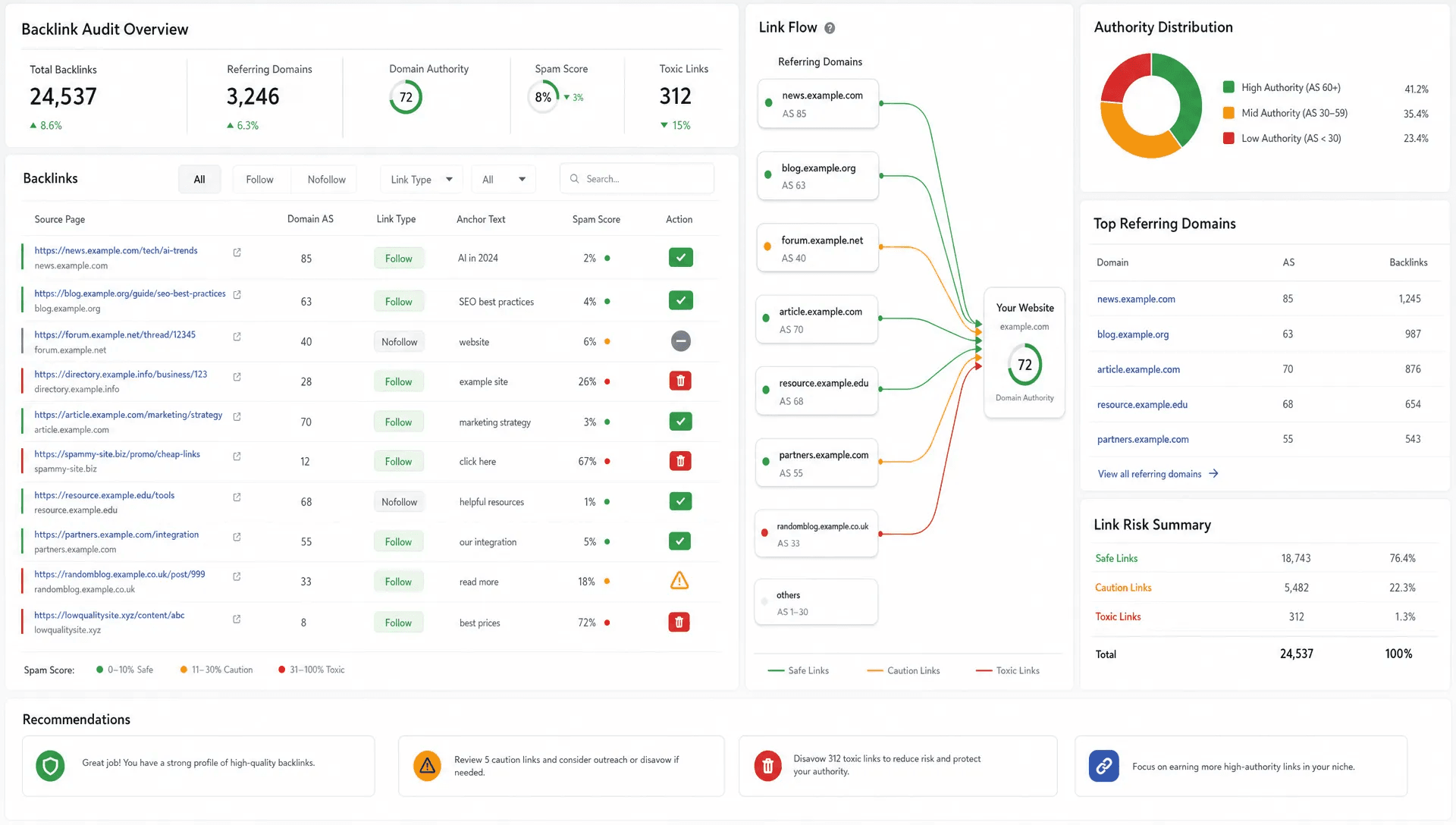 Layered citation bars and link indicators form an abstract view of backlink audit patterns and authority.