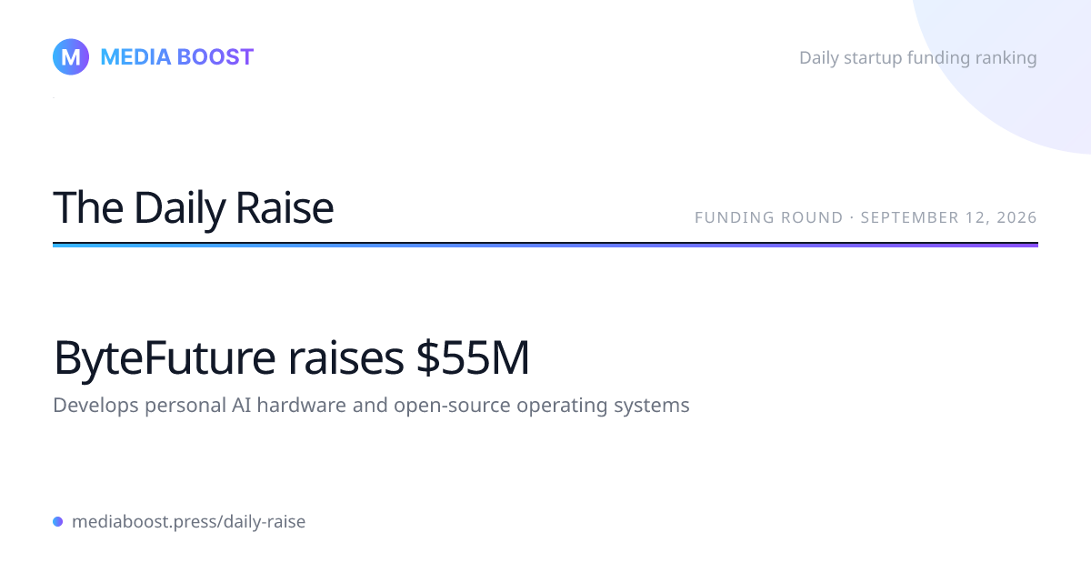 ByteFuture raises $55M round - MediaBoost